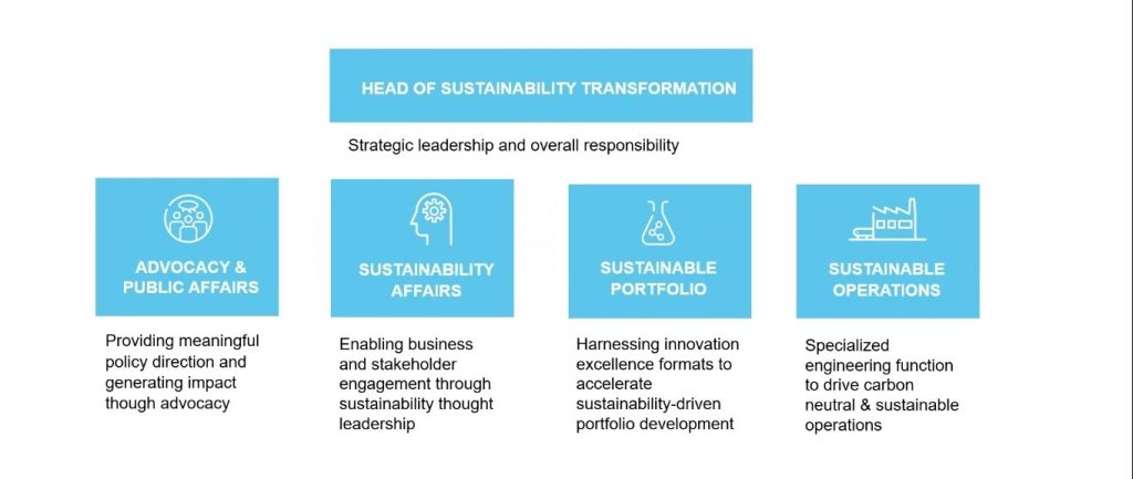 Strategic Leadership for the circular economy | Clariant