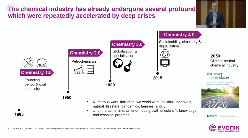 Clean Energy – Evonik’s transition from fossil fuel